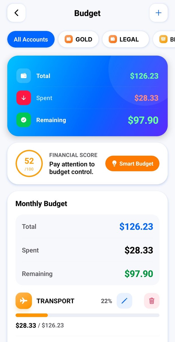 NEWLY Wallet budget