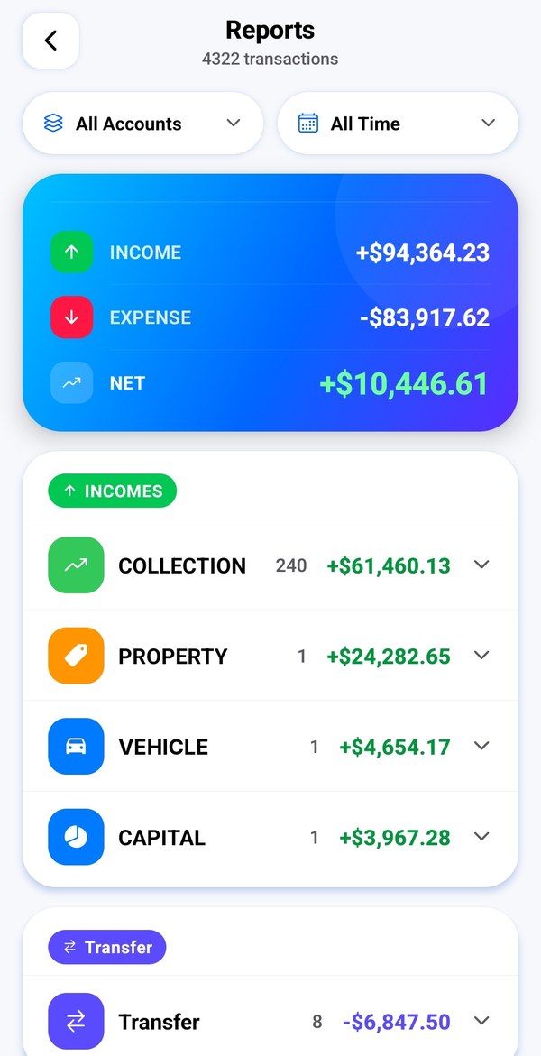 NEWLY Wallet reports
